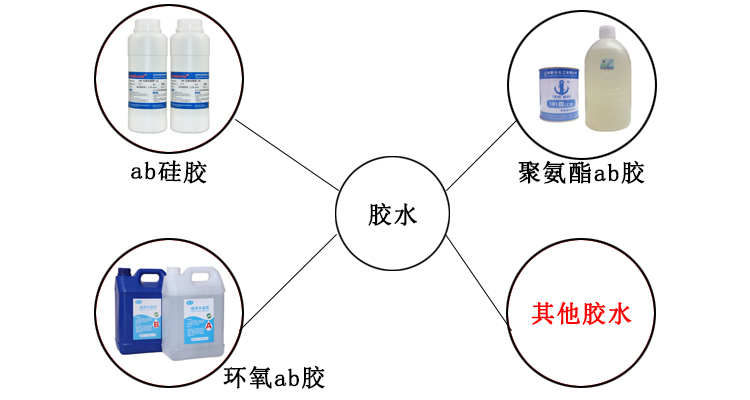 三工位轉盤自動打膠機應用膠水