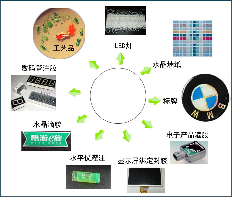 雙供膠系統視覺點膠機應用 雙供膠系統視覺點膠機應用