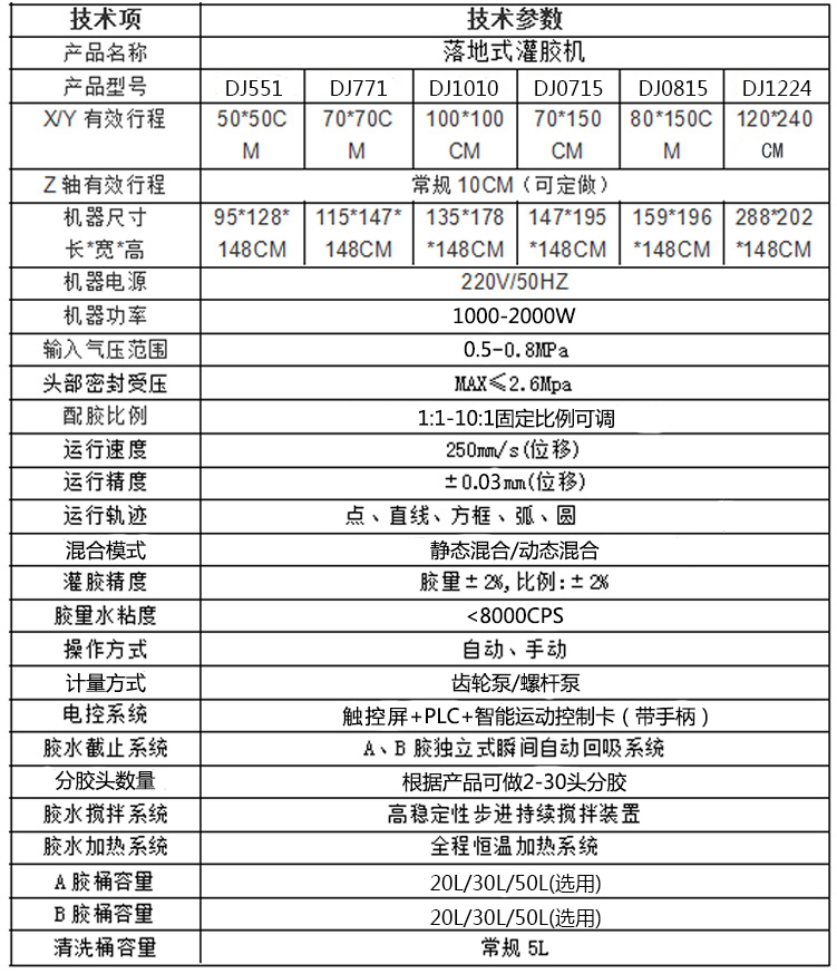 落地式全自動灌膠機參數：